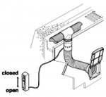 Forteltvarmer Forteltvarmer