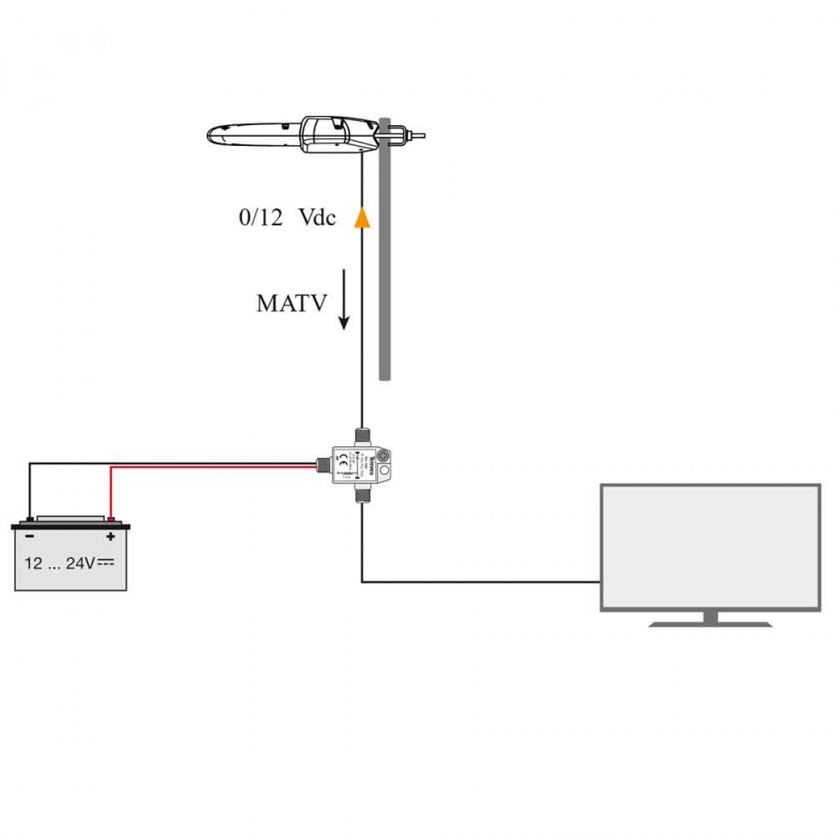 Tv-antenn Dinova Boss T-Force i gruppen Campingvogn & Bobilt / Elektronikk / TV, Bilde & Lyd / TV / Tv-antennar hos Campmarket (65339)