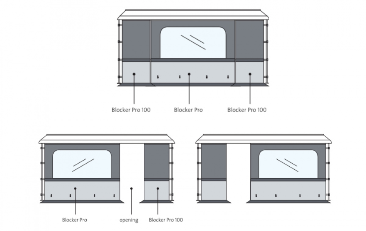 Fiamma Blocker Pro i gruppen Fortelt & Markiser / Markiser / Campingvognmarkiser / Front & Gavler Campingvognmarkiser / Sider og fronter Caravanstore hos Campmarket (69952)