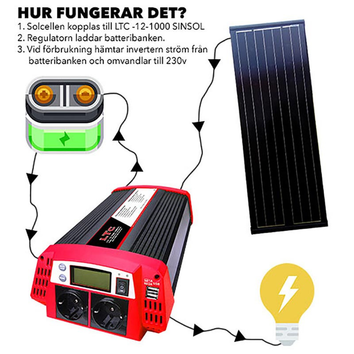 LTC Sinus Inverter Med Solcelleinngang i gruppen Campingvogn & Bobilt / Elektronikk / Batterier & Omformere / Inverter & Omformer hos Campmarket (71864)