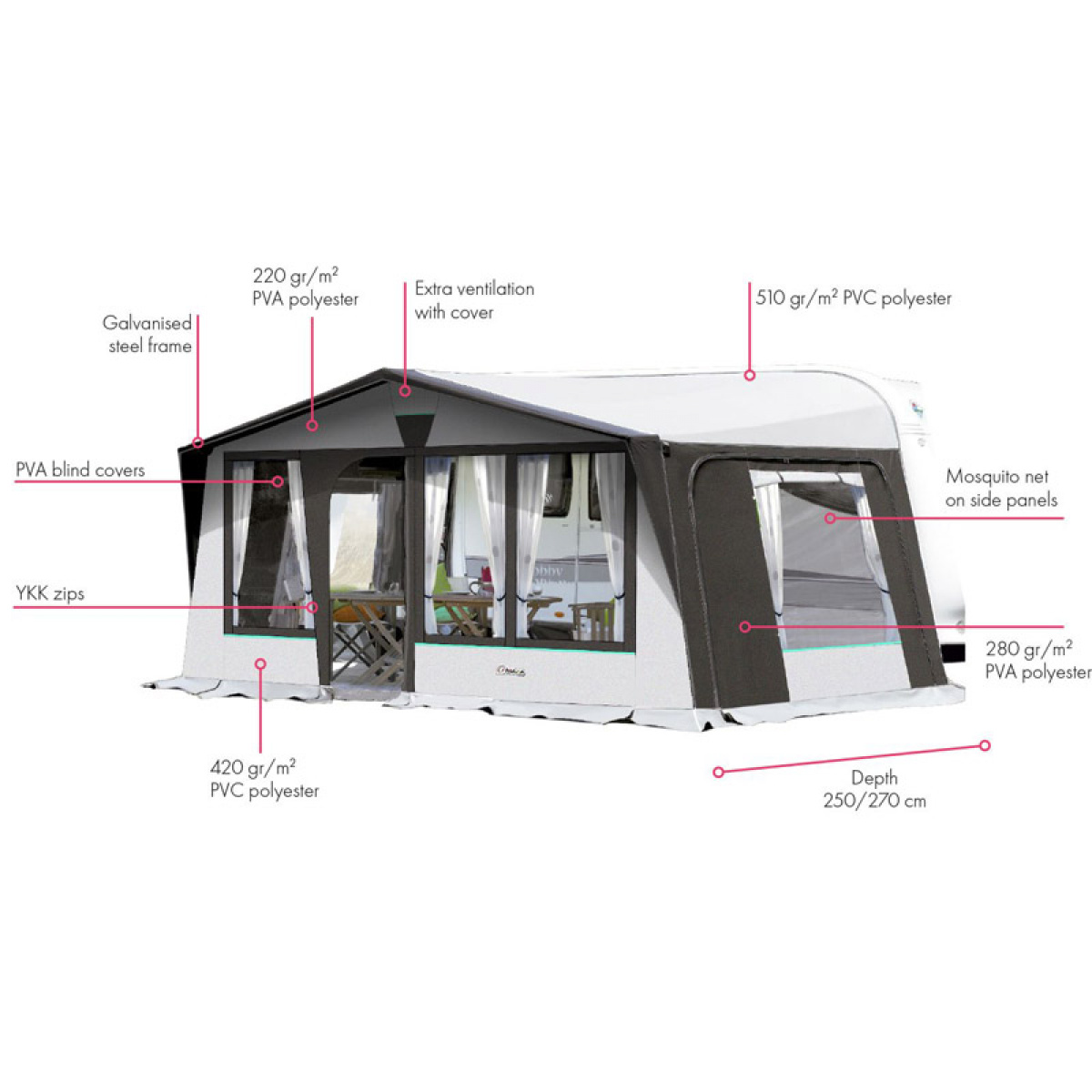 Inaca Mint 270 i gruppen Fortelt & Markiser / Fortelt Campingvogn / A-måttstelt / Dyp 2,7m hos Campmarket (79140)