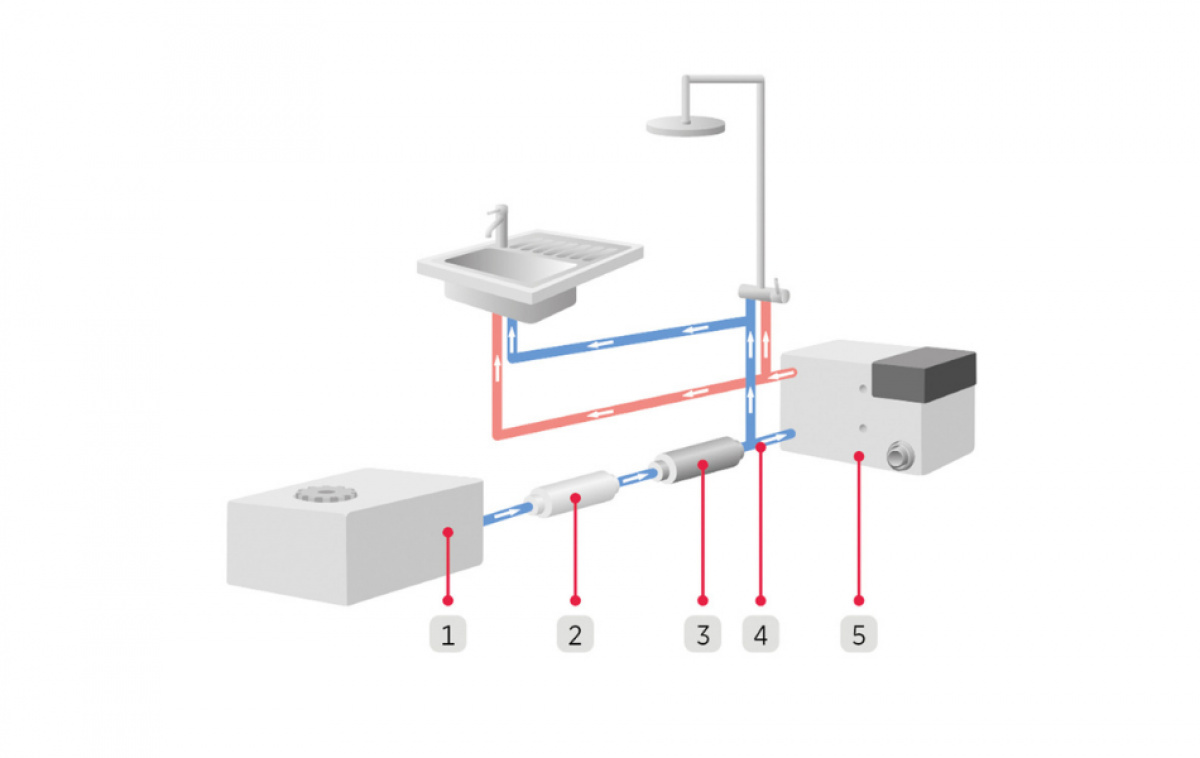 Alde Vannrense AquaClear UV-C i gruppen Campingvogn & Bobilt / Varme, Kulde & Ventilasjon / Alde / Installasjonsmateriale hos Campmarket (81554)